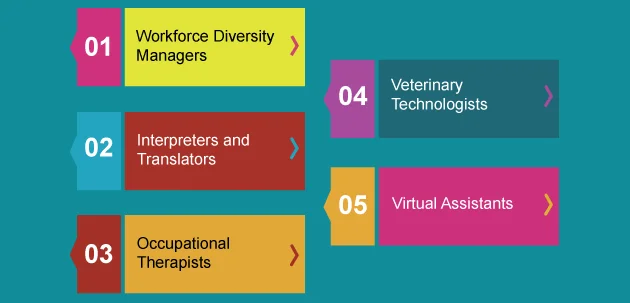 Future Jobs 2020: Qualifications Required, Managers, Interpreters, Occupational Therapists, Veterinary Technologists, Virtual Assistant