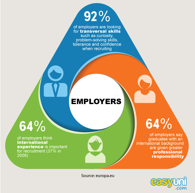 what employers are looking for