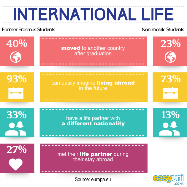 how can studying abroad impact you