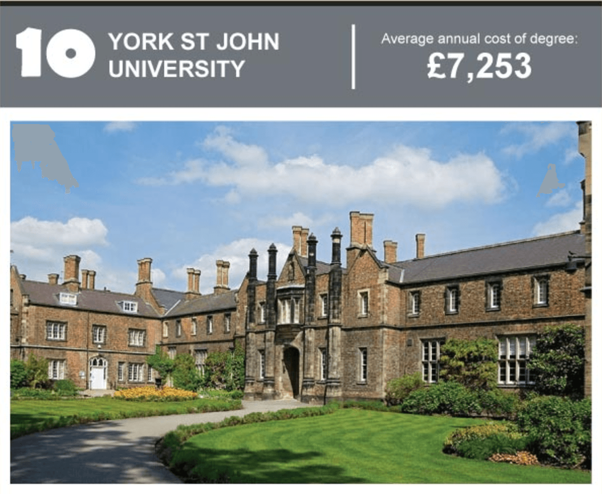 York St John University