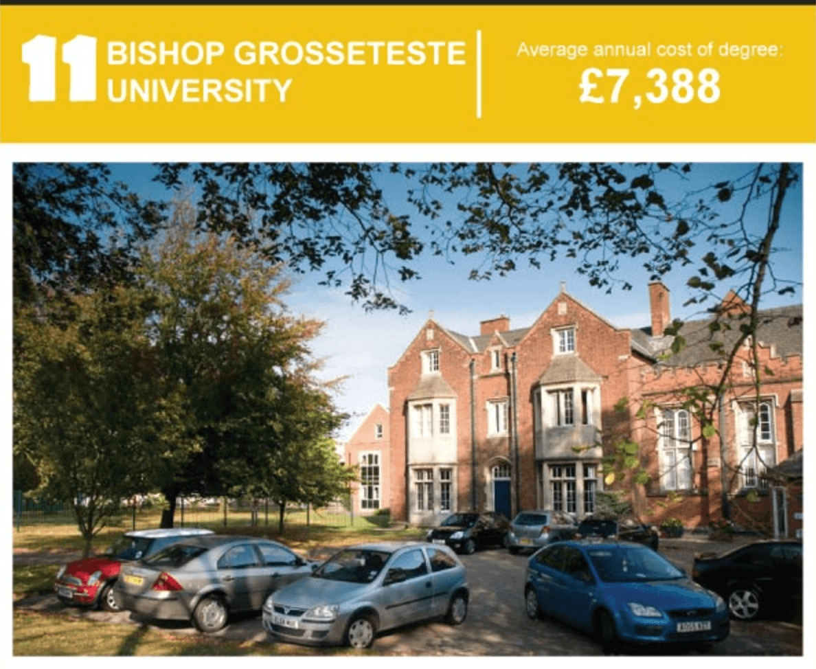 Bishop Grosseteste University