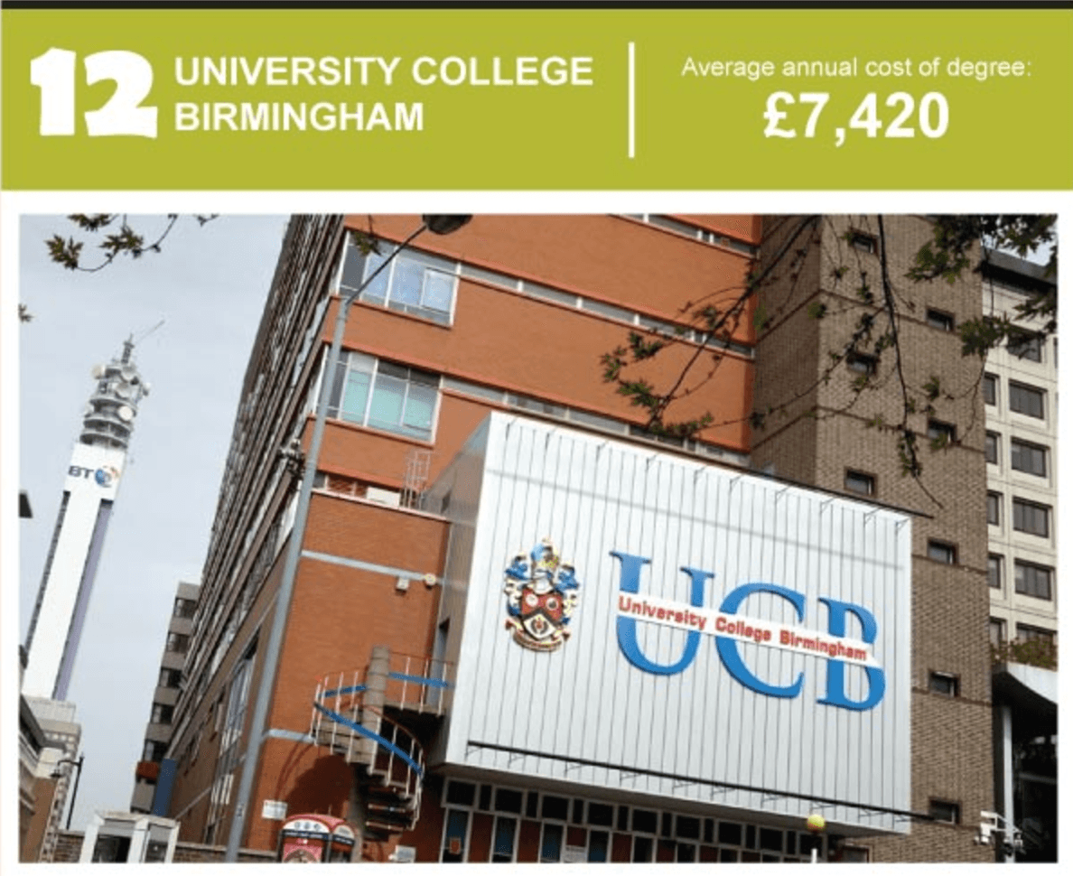 University College Birmingham