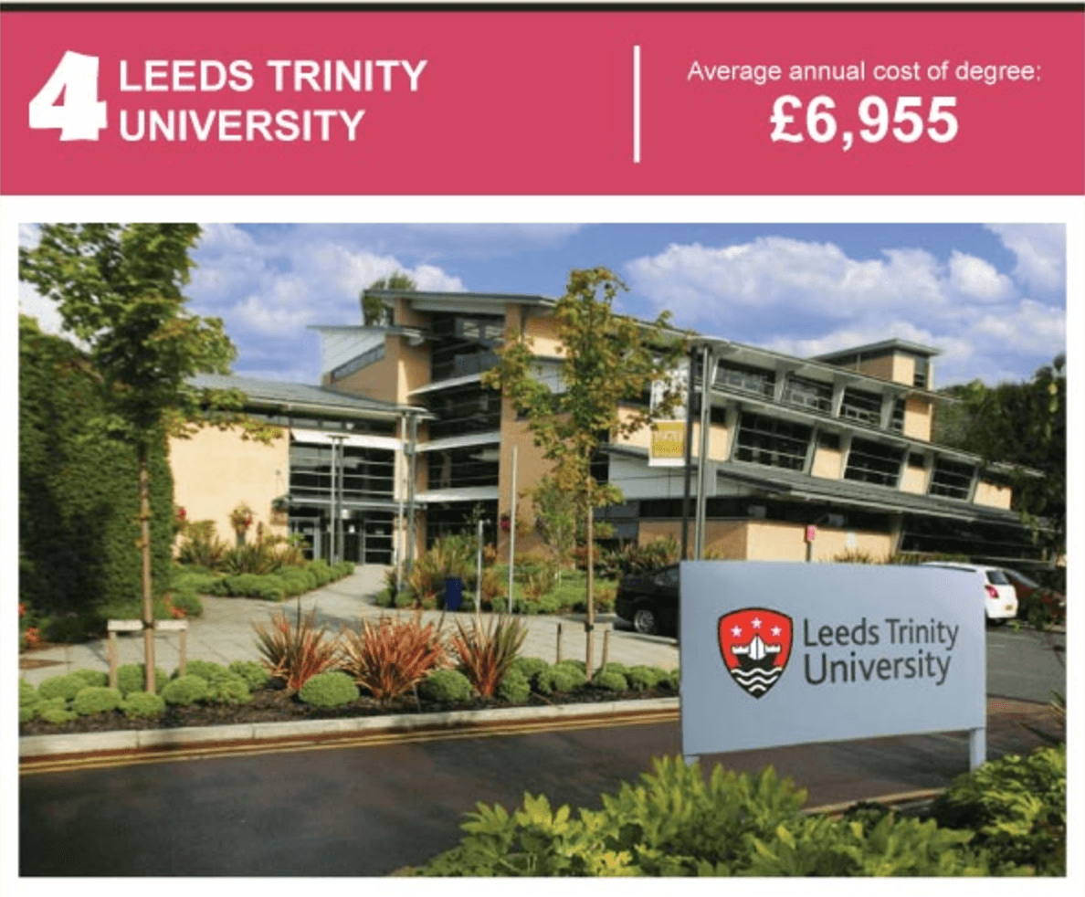 Leeds Trinity University