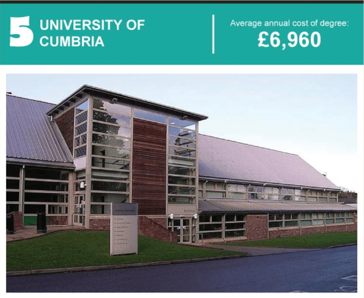 University of Cumbria