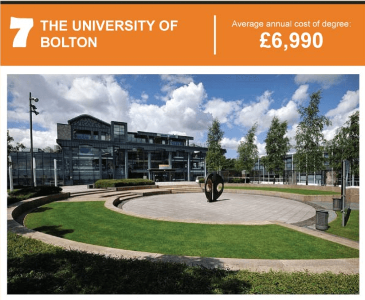 The University of Bolton