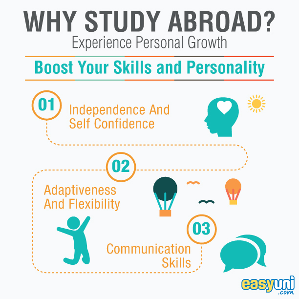Why You Should Live Or Study Abroad?