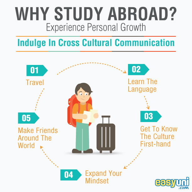 studying abroad vs studying in home If you’re feeling green (not the good kind) because you can’t choose which irish city to call home for your semester or summer abroad, you’re in luck. studying abroad vs studying in home If you’re feeling green (not the good kind) because you can’t choose which irish city to call home for your semester or summer abroad, you’re in luck.