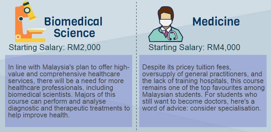 Biomedical science jobs in malaysia