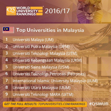 Top Ten Unis in Malaysia