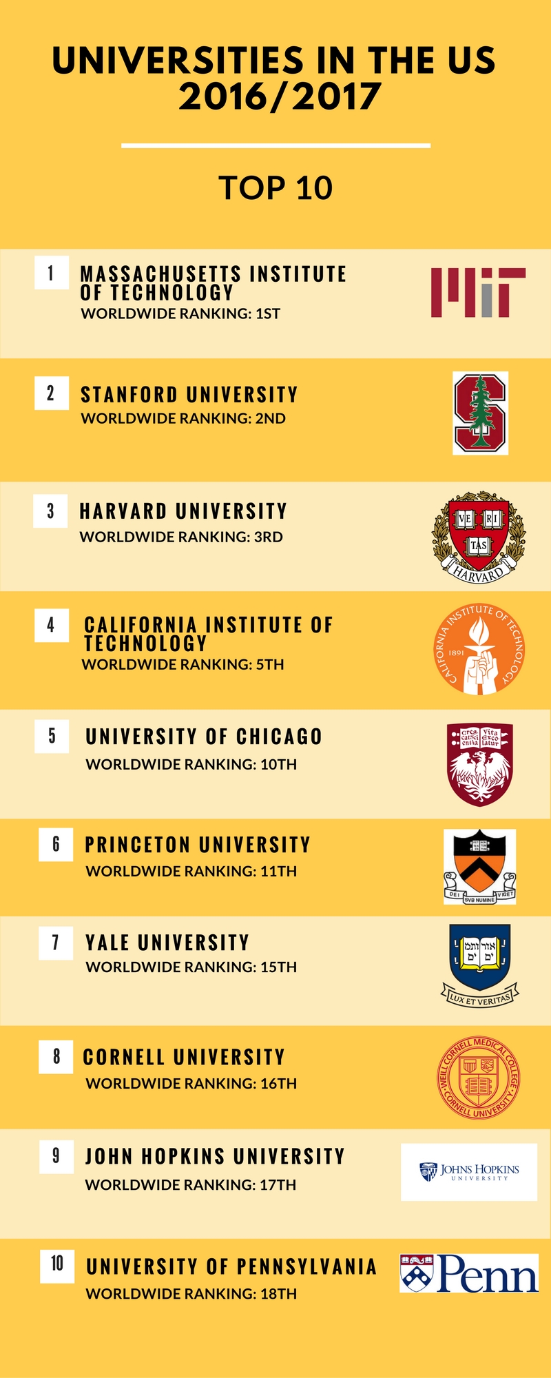 Study in the USA Find US Universities with EasyUni