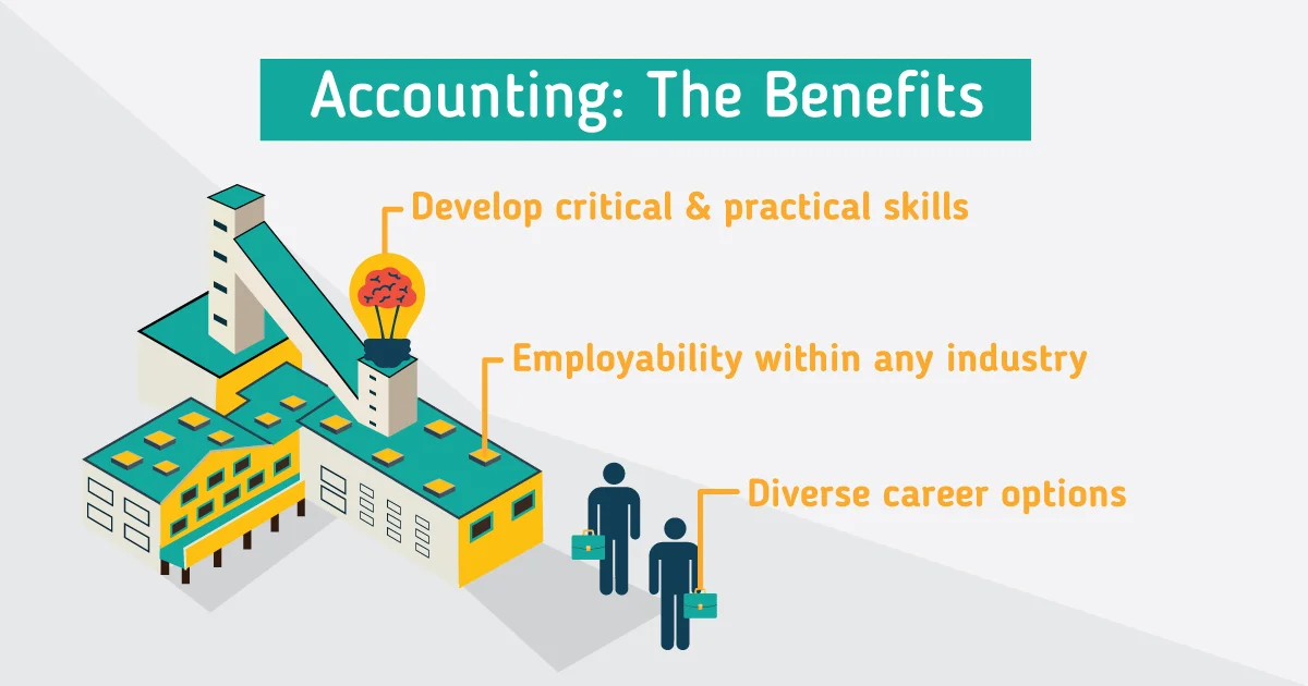 Why should you study accounting?