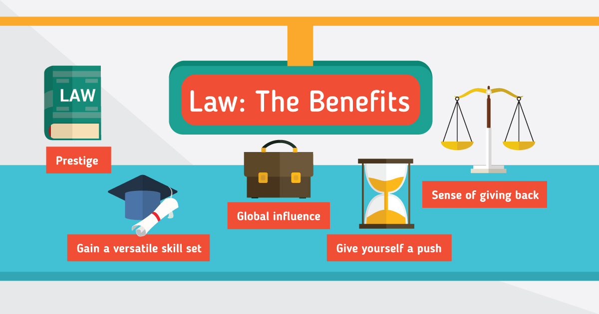 study travel law