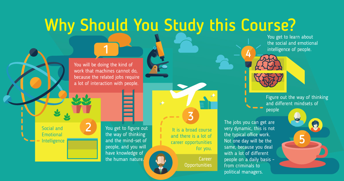 Humanities and Social Sciences Find Courses & Universities