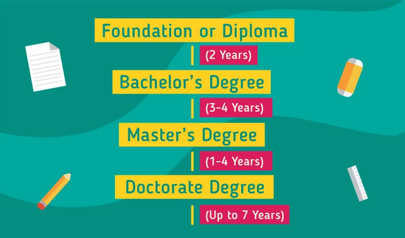 Pathway to study in the UK