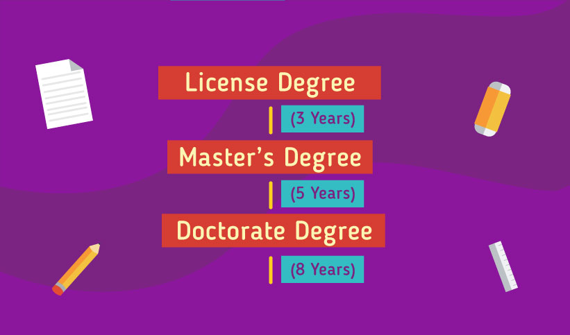 Pathway to study in the France: License Degree 3 years, Masters Degree 5 years, Doctorate Degree 8 years
