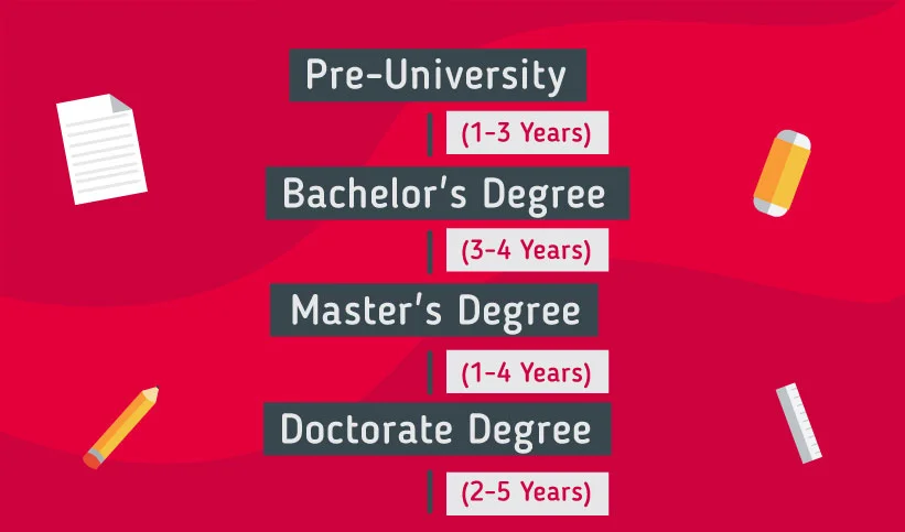 Pathway to study in Singapore.