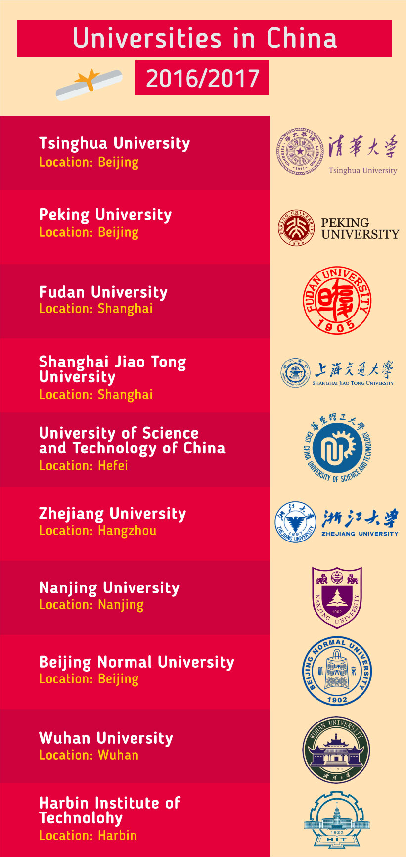 Top 10 Universities in the China 2017