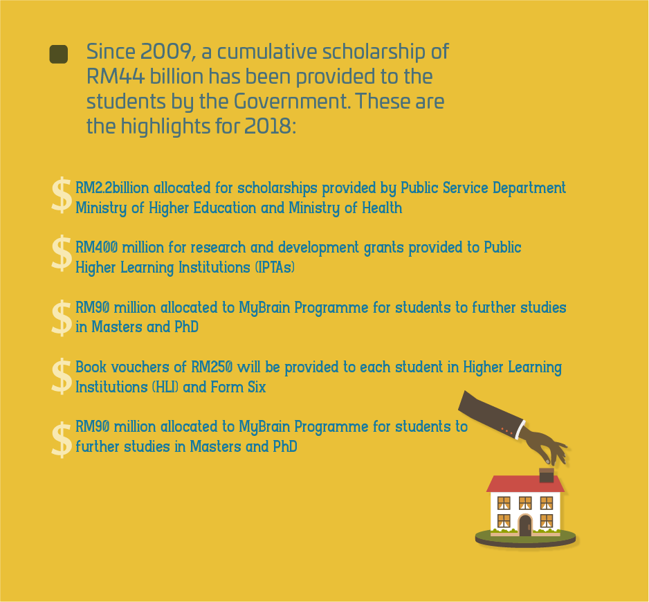 Education Budget 2