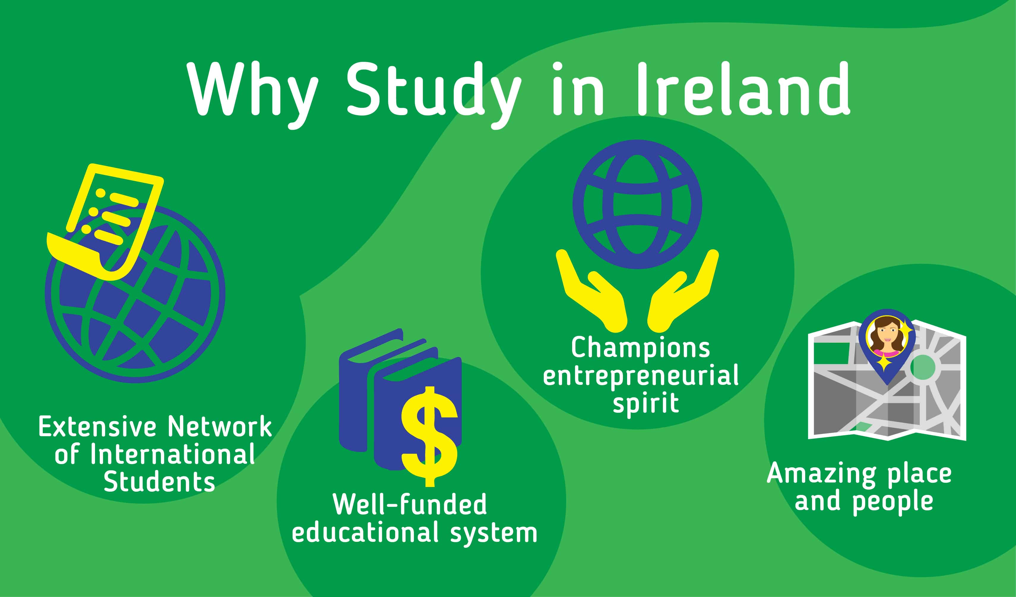 Study in Ireland - Top Universities, Courses, Tuition Fees for 2022