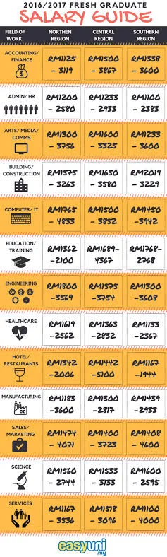 Salary Guide