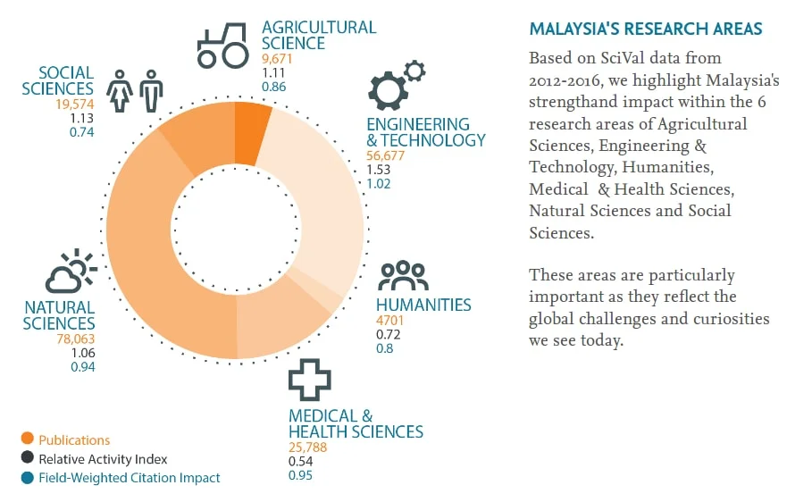 areainfographic