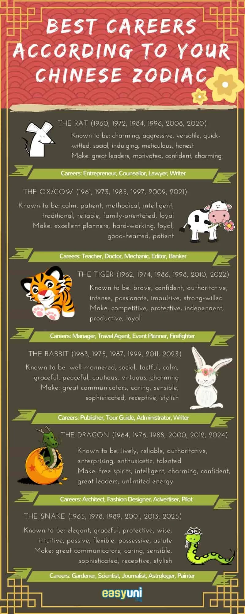 chinese zodiac infographic career guide cute