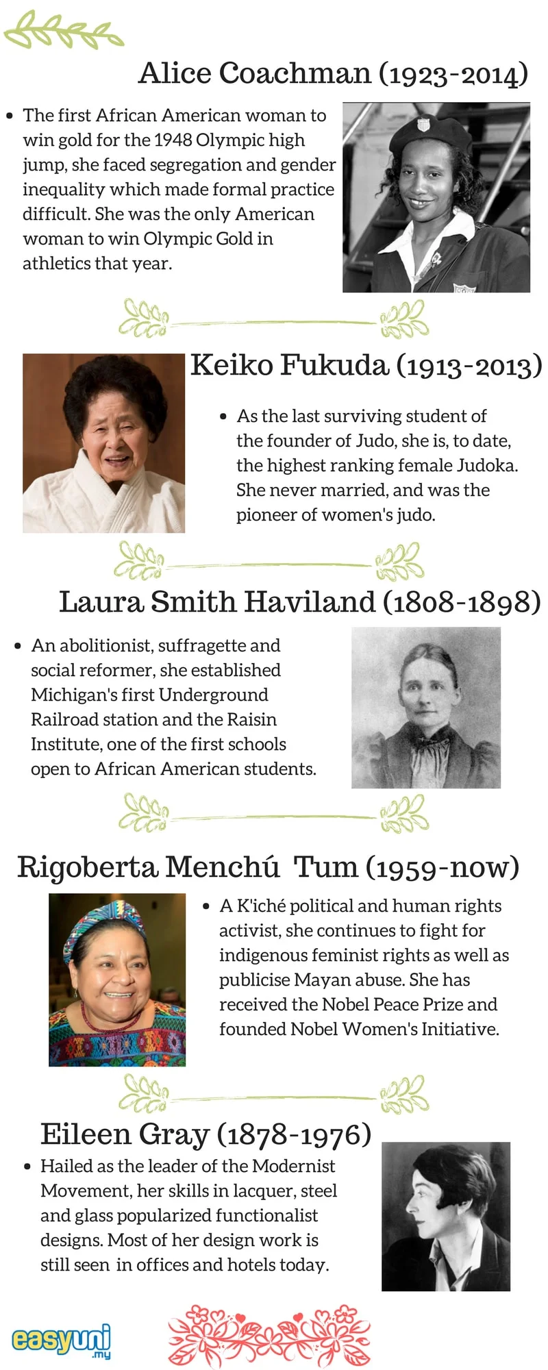 celebrate international women this international womens day 2018 infographic