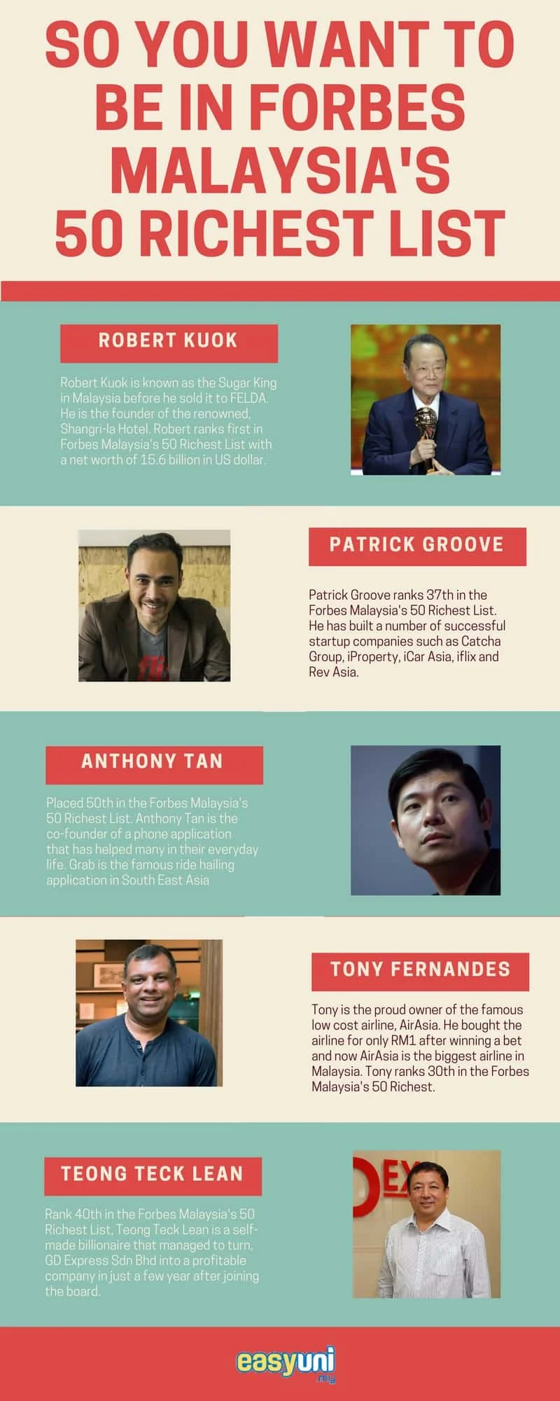 forbes malaysia's 50 richest list infographic entrepreneurs 