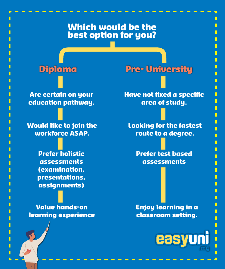 Diploma pathway chart.