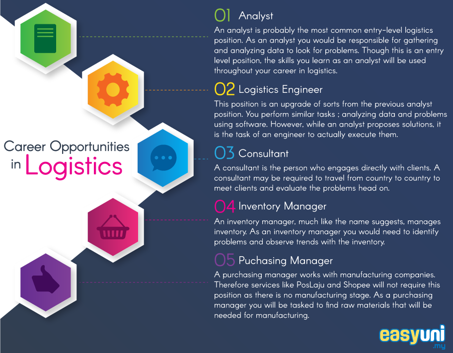career opportunities for supply chain graduates