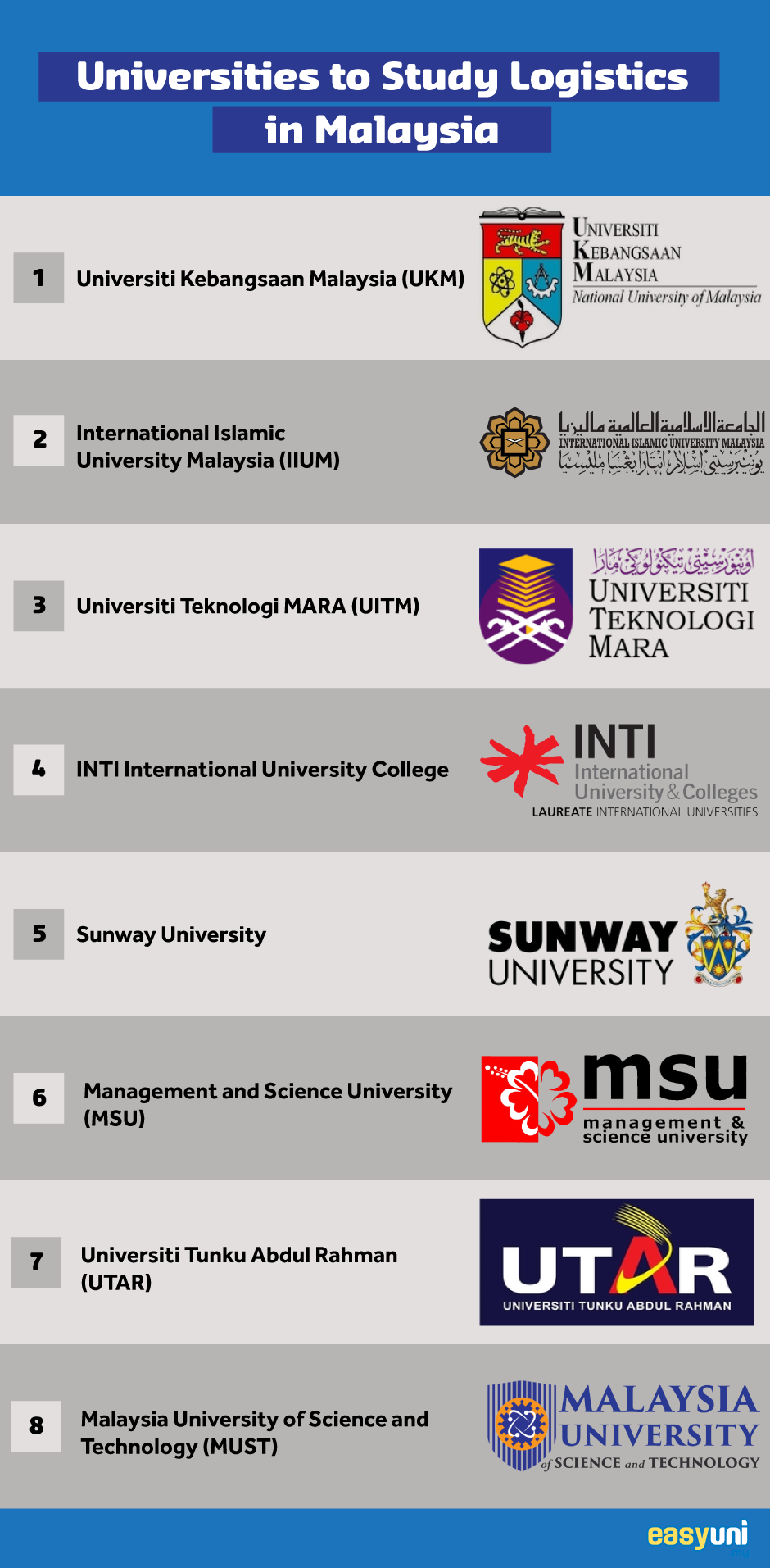universities in Malaysia with supply chain courses