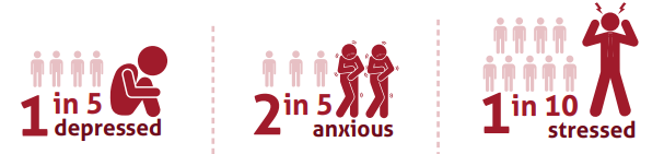 mental health statistics in malaysia 2019