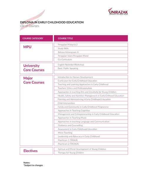 Diploma in Early Childhood Education Universiti Tun Abdul Razak (UniRazak)