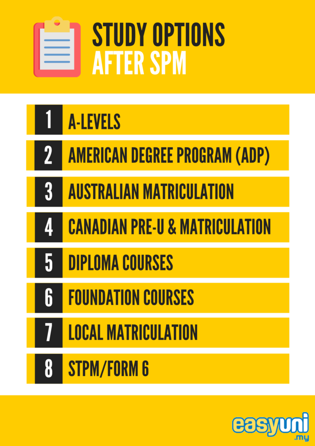 what to do after spm