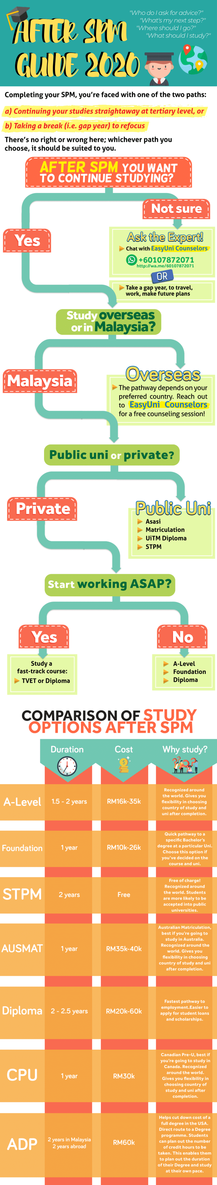 Know Your Pre University Programmes