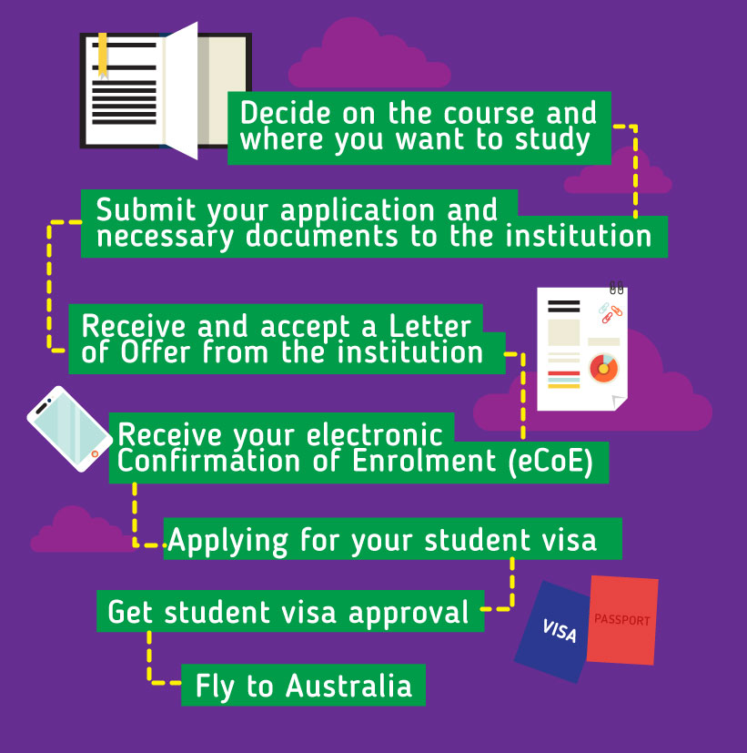 Applying to study in australia