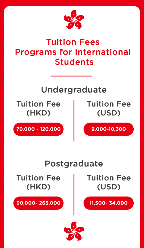 Tuition Fees