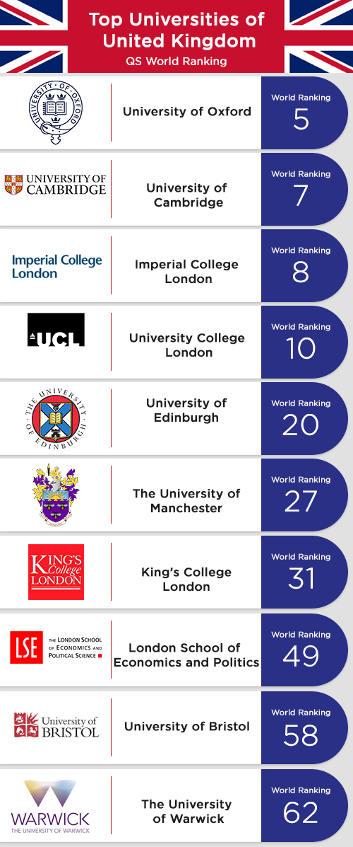 research ranking uk universities