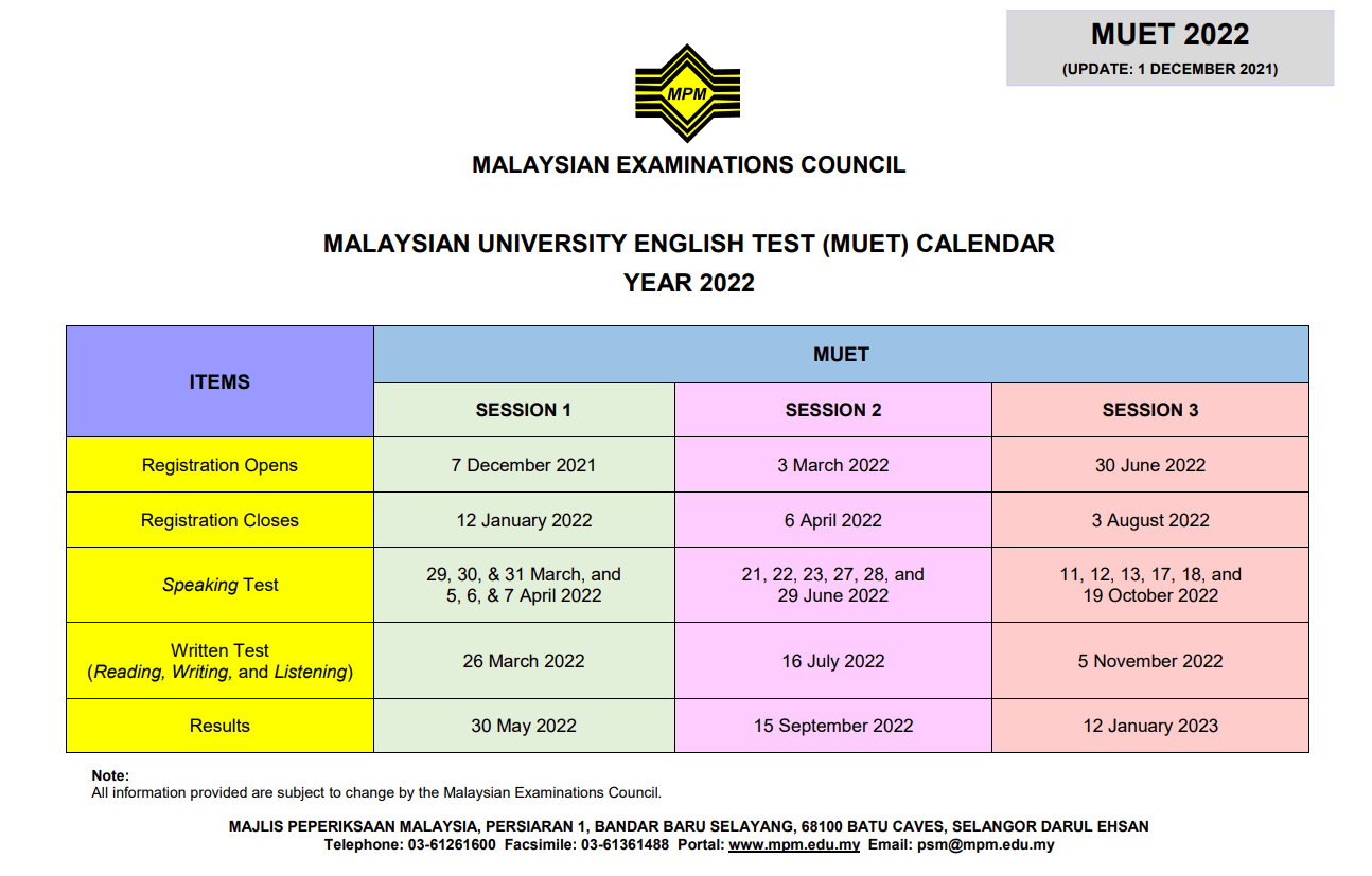 2021 muet score Contoh Soalan