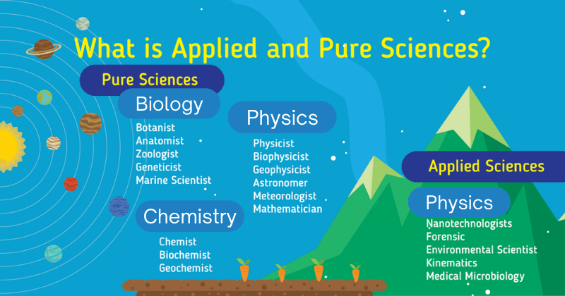Fields in applied and pure sciences.