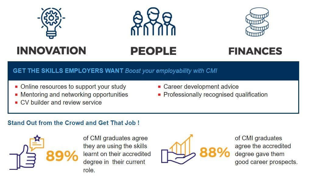 Infographic of how CMI boosts employability.
